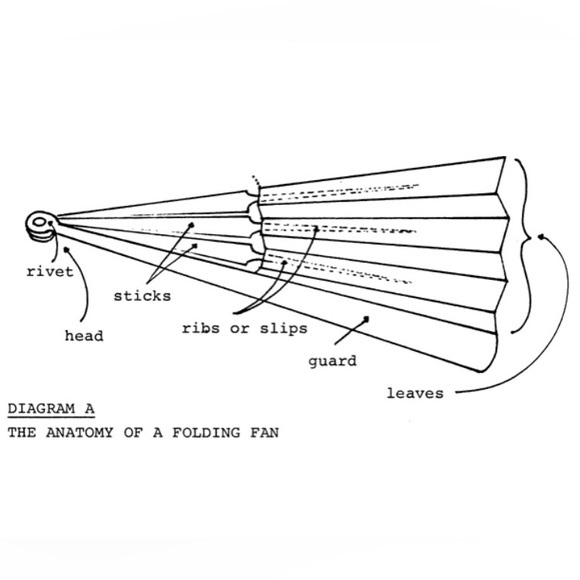 VINTAGE FOLDING HAND FAN Made in JAPAN - Picture 16 of 16